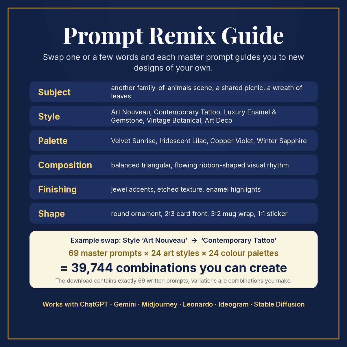 Prompt Remix Guide: swap subject, style, palette, composition, finishing and shape; 69 master prompts × 24 styles × 24 palettes = 39,744 combinations you can create