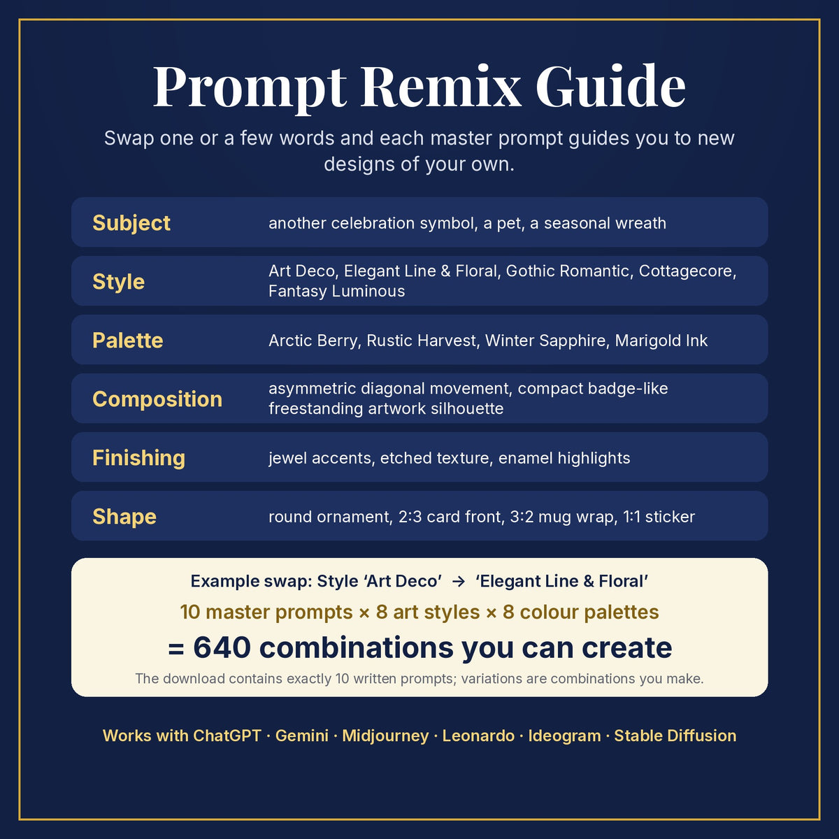 Prompt Remix Guide: swap subject, style, palette, composition, finishing and shape; 10 master prompts × 8 styles × 8 palettes = 640 combinations you can create