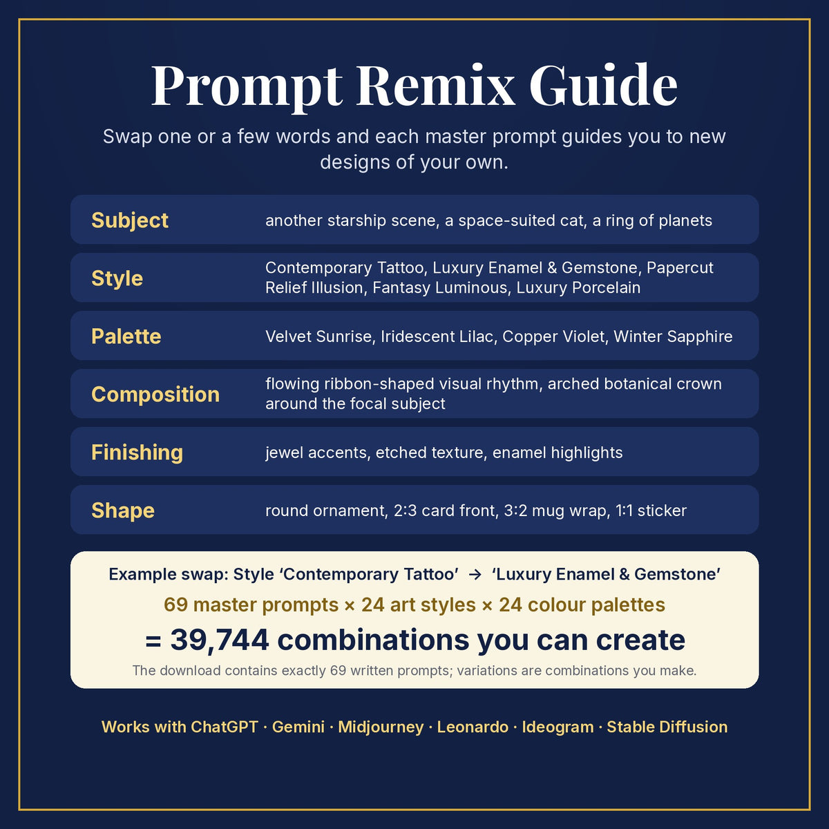 Prompt Remix Guide: swap subject, style, palette, composition, finishing and shape; 69 master prompts × 24 styles × 24 palettes = 39,744 combinations you can create