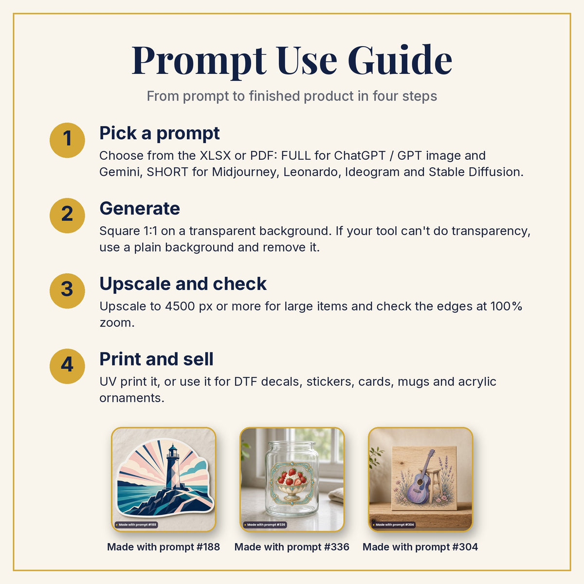 Prompt Use Guide: pick a prompt, generate, upscale and check, then print and sell, with example products made with prompts #188, #336 and #304