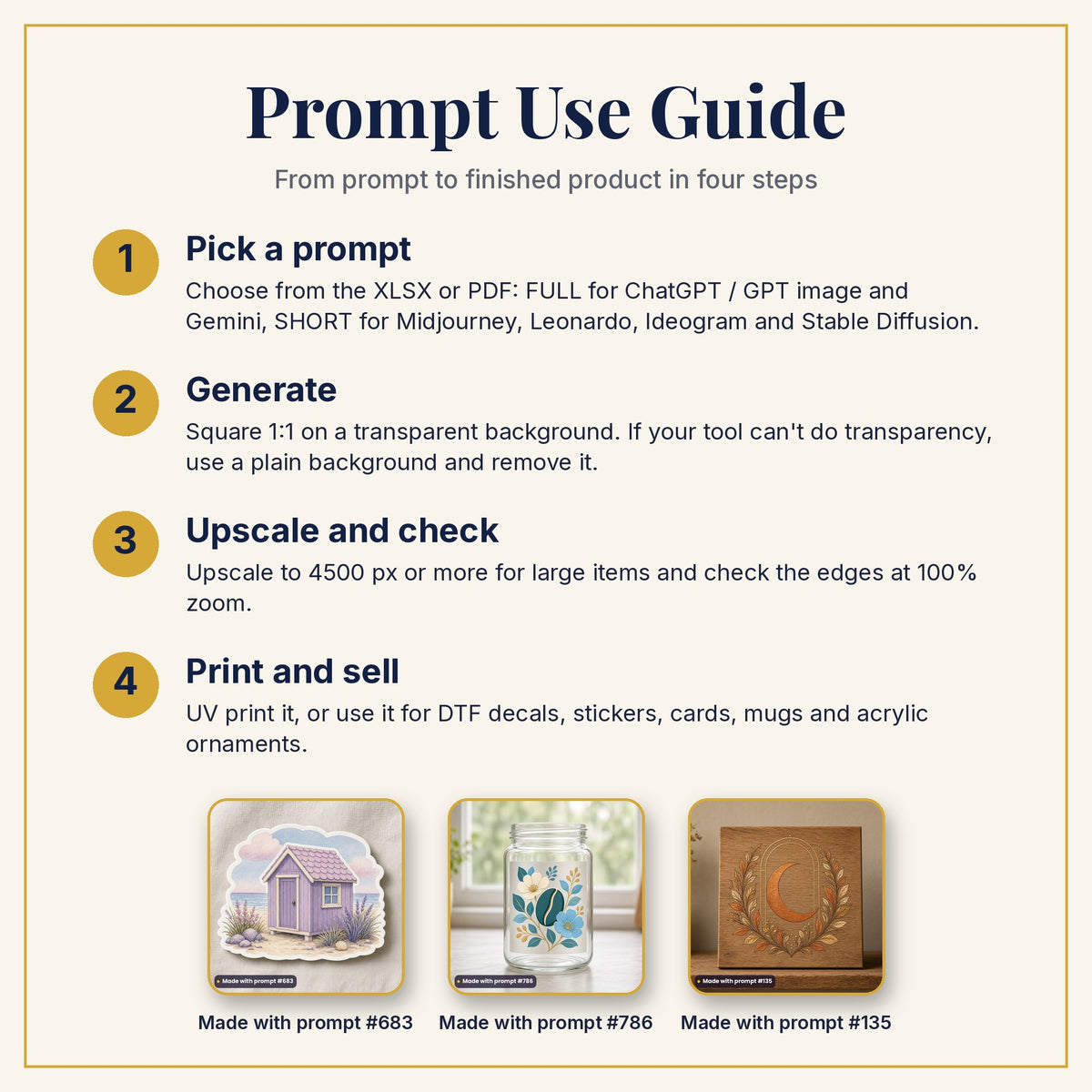 Prompt Use Guide: pick a prompt, generate, upscale and check, then print and sell, with example products made with prompts #683, #786 and #135