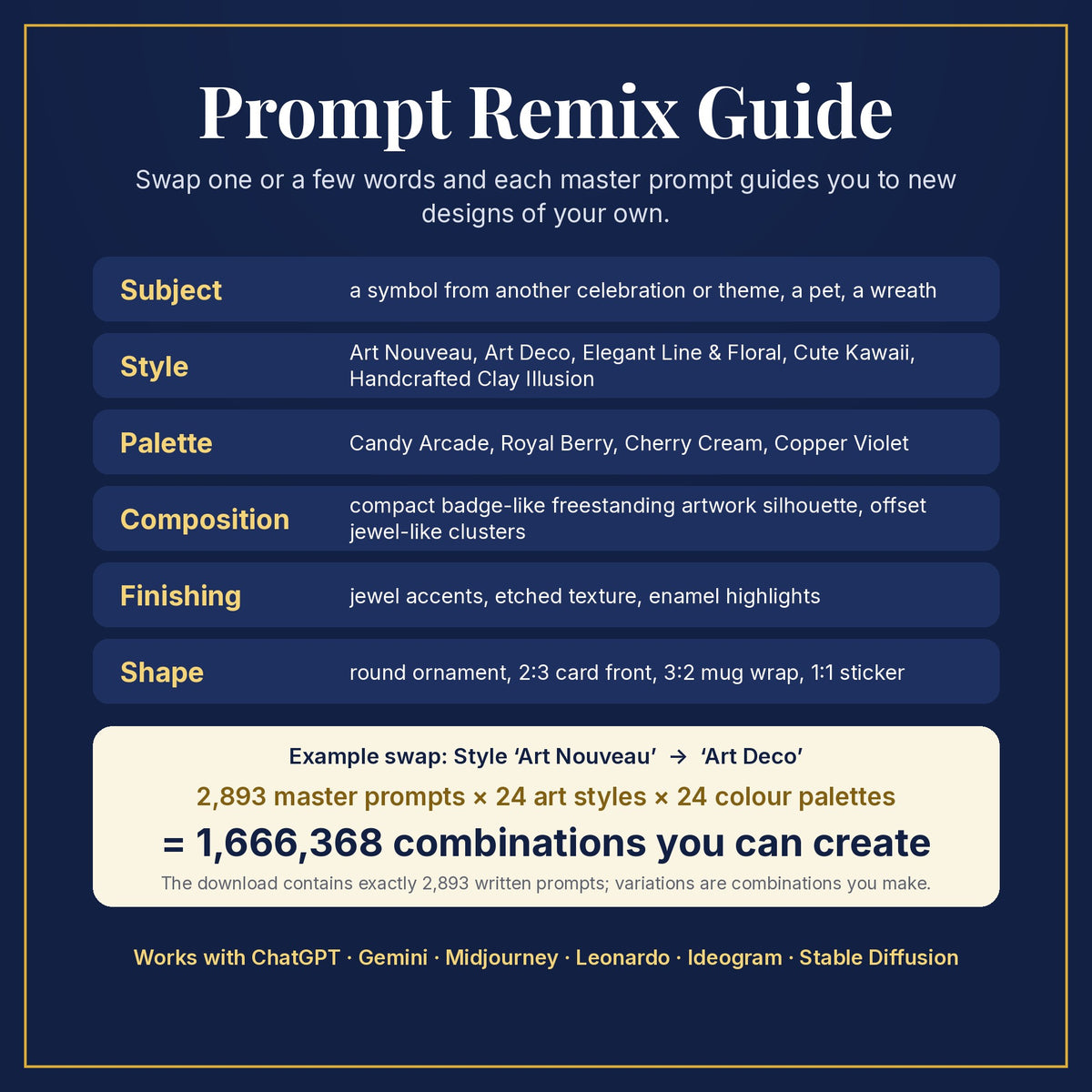 Prompt Remix Guide: swap subject, style, palette, composition, finishing and shape; 2,893 master prompts × 24 styles × 24 palettes = 1,666,368 combinations you can create