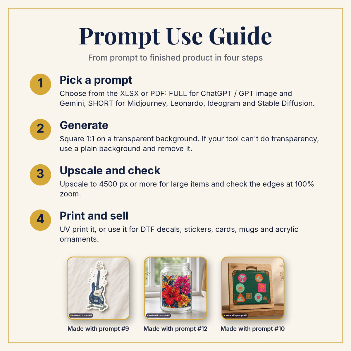 Prompt Use Guide: pick a prompt, generate, upscale and check, then print and sell, with example products made with prompts #9, #12 and #10