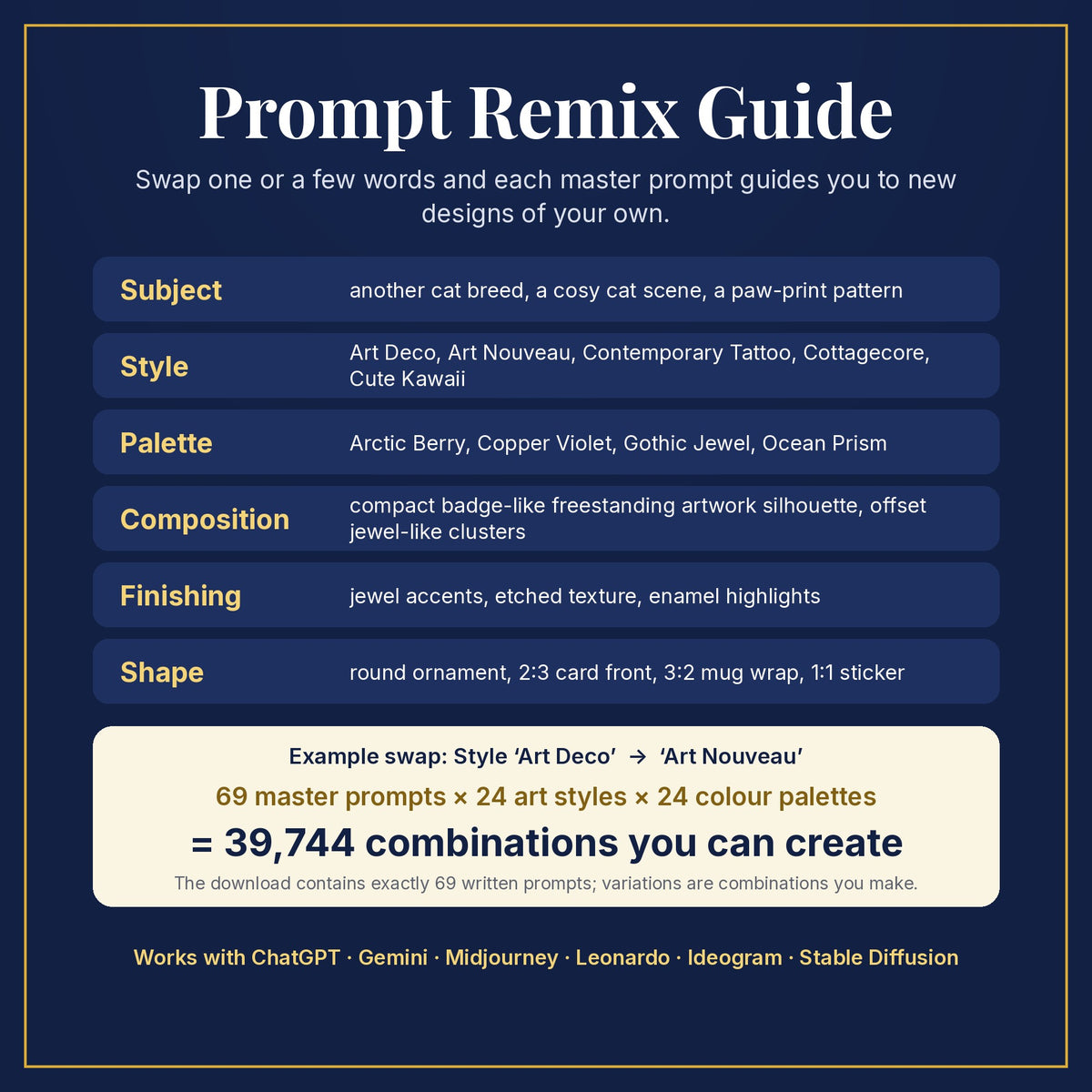 Prompt Remix Guide: swap subject, style, palette, composition, finishing and shape; 69 master prompts × 24 styles × 24 palettes = 39,744 combinations you can create