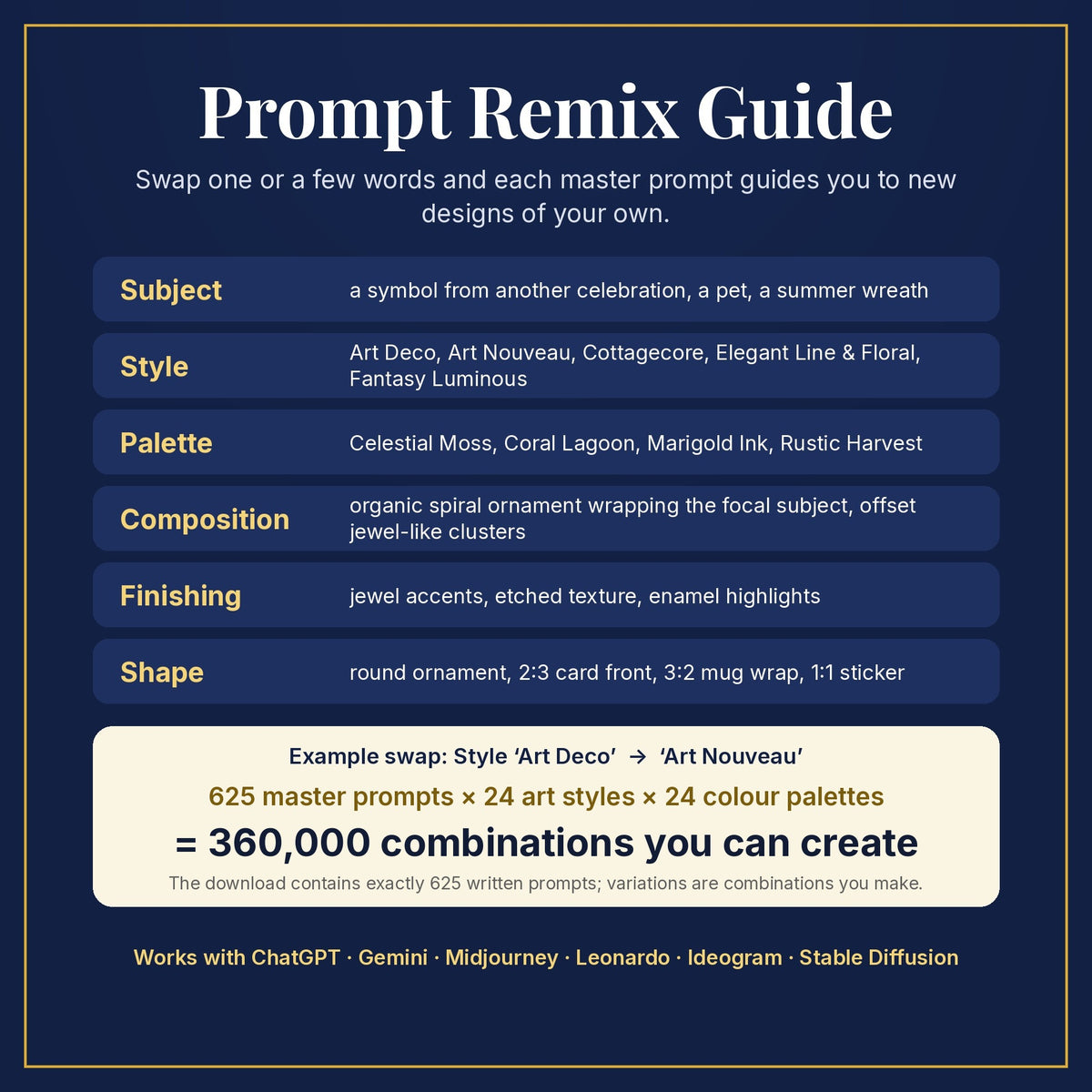 Prompt Remix Guide: swap subject, style, palette, composition, finishing and shape; 625 master prompts × 24 styles × 24 palettes = 360,000 combinations you can create