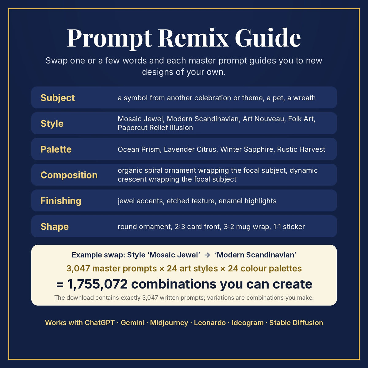 Prompt Remix Guide: swap subject, style, palette, composition, finishing and shape; 3,047 master prompts × 24 styles × 24 palettes = 1,755,072 combinations you can create