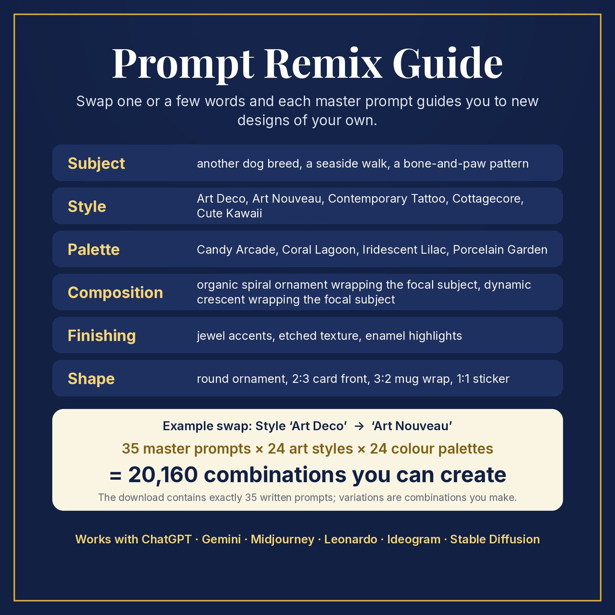Prompt Remix Guide: swap subject, style, palette, composition, finishing and shape; 35 master prompts × 24 styles × 24 palettes = 20,160 combinations you can create