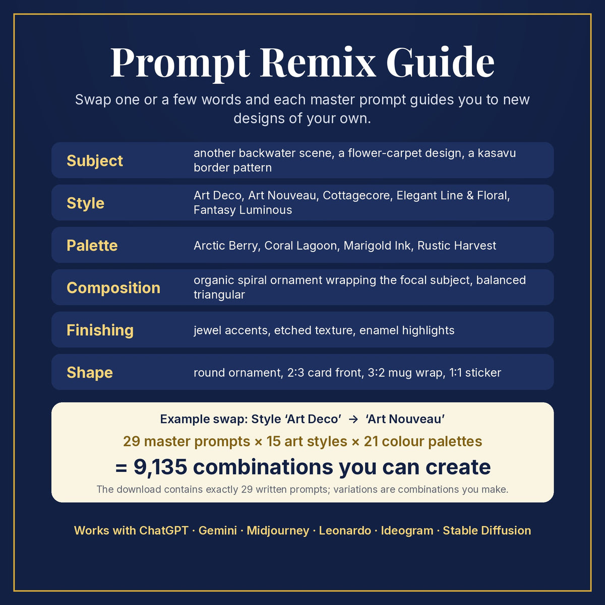 Prompt Remix Guide: swap subject, style, palette, composition, finishing and shape; 29 master prompts × 15 styles × 21 palettes = 9,135 combinations you can create