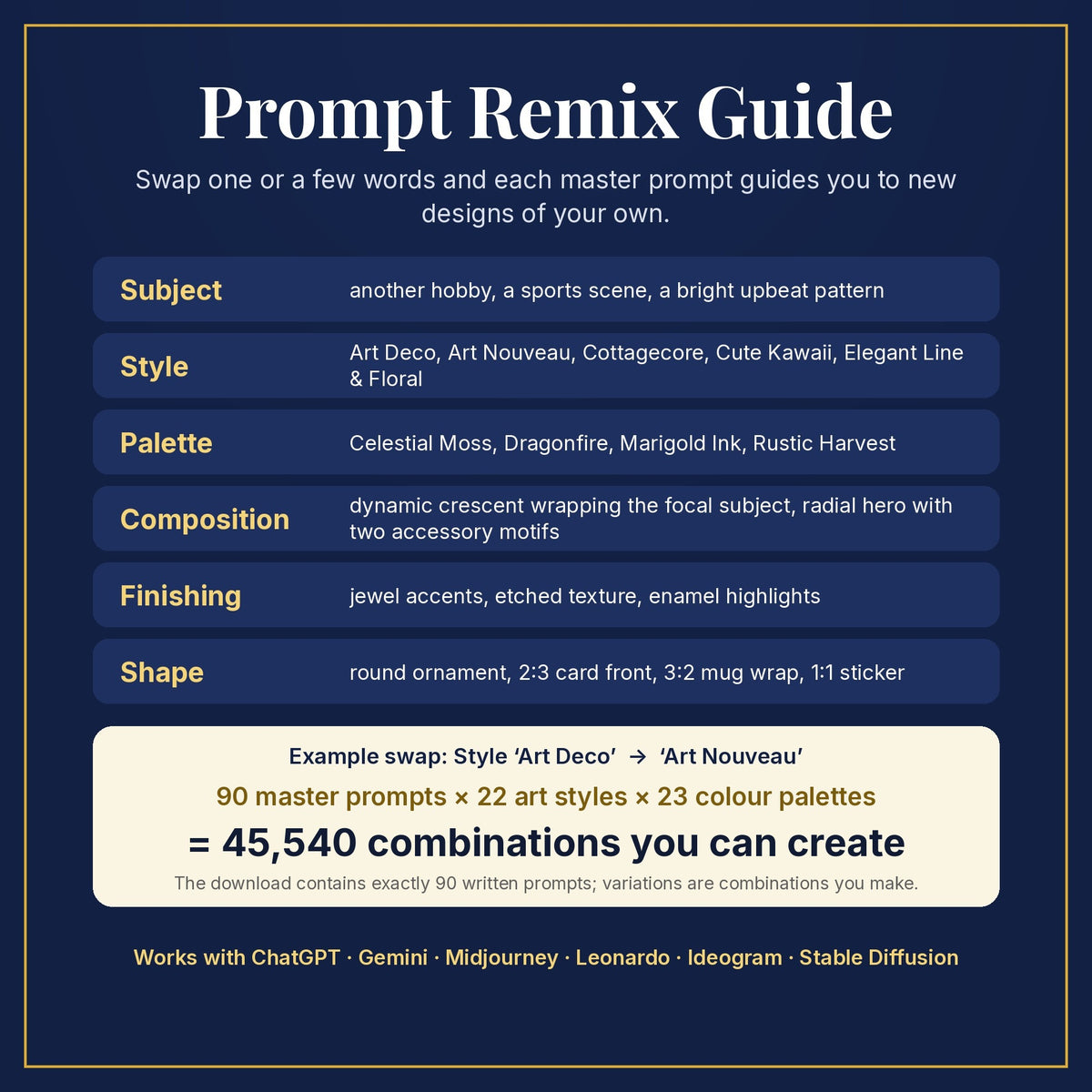 Prompt Remix Guide: swap subject, style, palette, composition, finishing and shape; 90 master prompts × 22 styles × 23 palettes = 45,540 combinations you can create