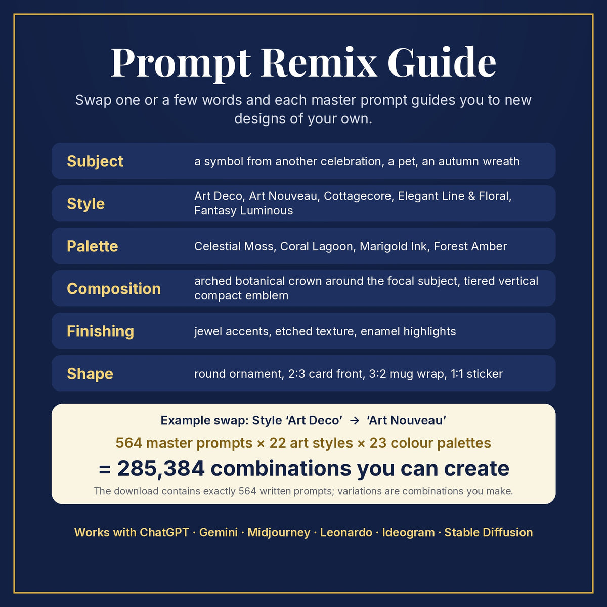 Prompt Remix Guide: swap subject, style, palette, composition, finishing and shape; 564 master prompts × 22 styles × 23 palettes = 285,384 combinations you can create
