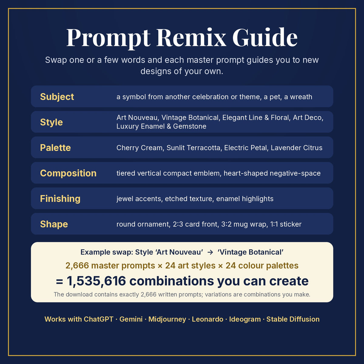 Prompt Remix Guide: swap subject, style, palette, composition, finishing and shape; 2,666 master prompts × 24 styles × 24 palettes = 1,535,616 combinations you can create