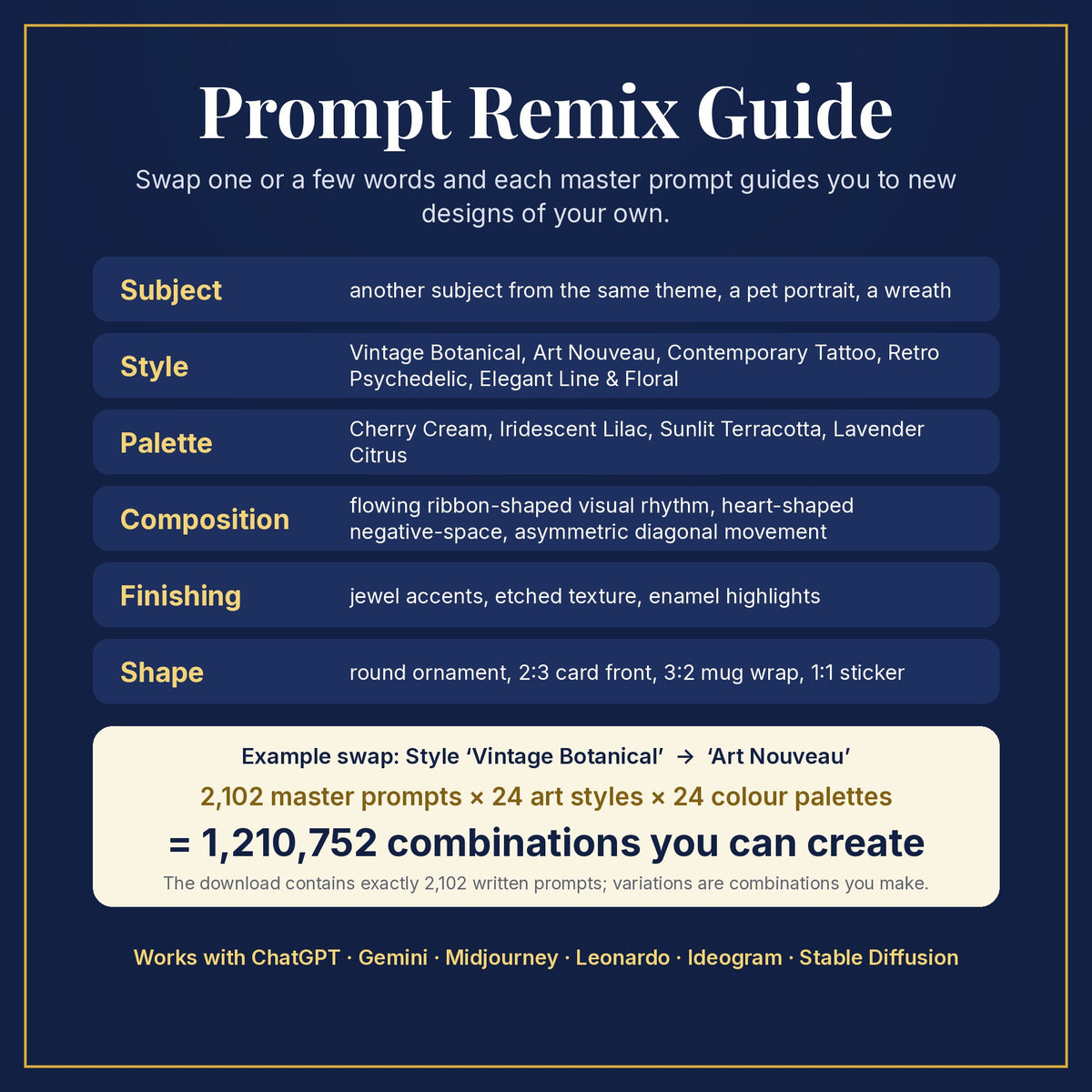 Prompt Remix Guide: swap subject, style, palette, composition, finishing and shape; 2,102 master prompts × 24 styles × 24 palettes = 1,210,752 combinations you can create