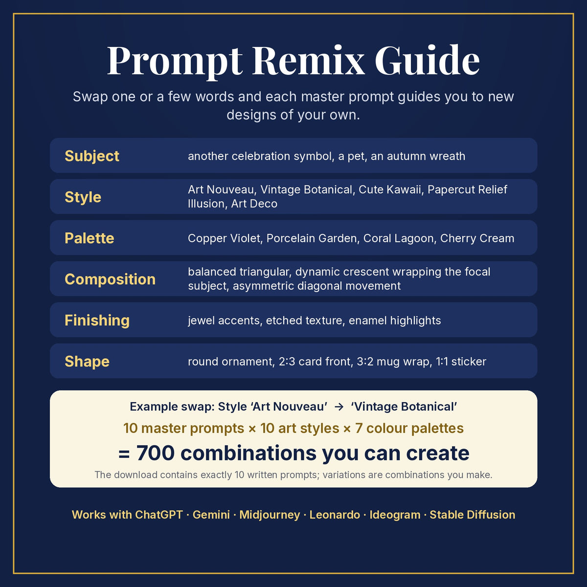 Prompt Remix Guide: swap subject, style, palette, composition, finishing and shape; 10 master prompts × 10 styles × 7 palettes = 700 combinations you can create