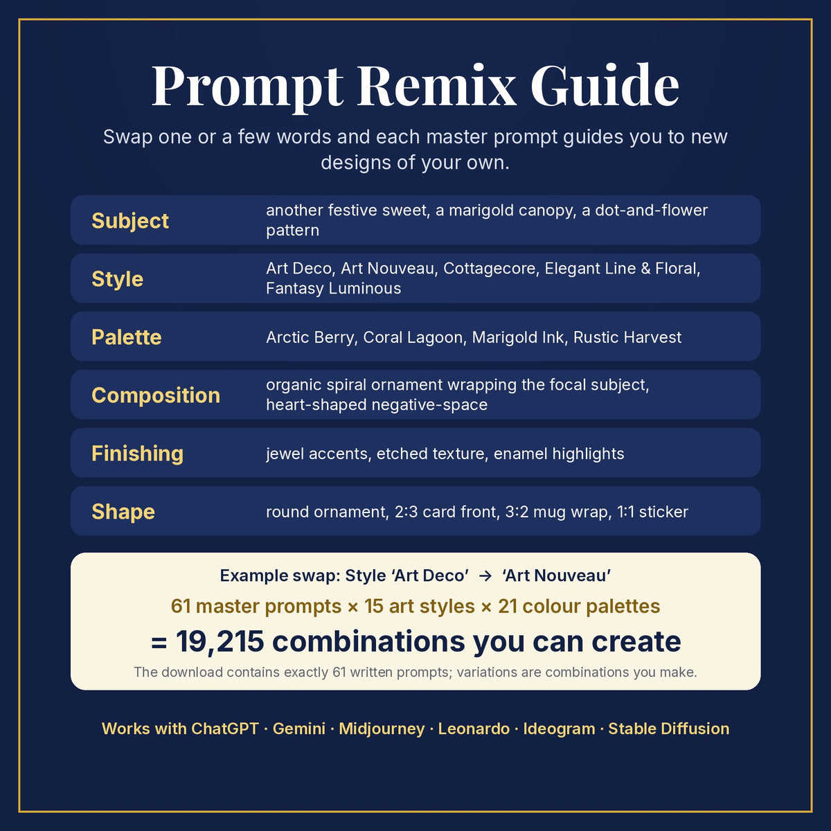 Prompt Remix Guide: swap subject, style, palette, composition, finishing and shape; 61 master prompts × 15 styles × 21 palettes = 19,215 combinations you can create