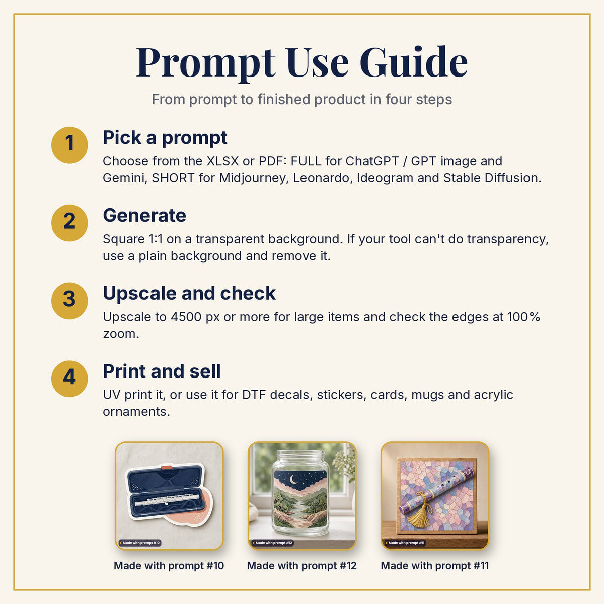 Prompt Use Guide: pick a prompt, generate, upscale and check, then print and sell, with example products made with prompts #10, #12 and #11