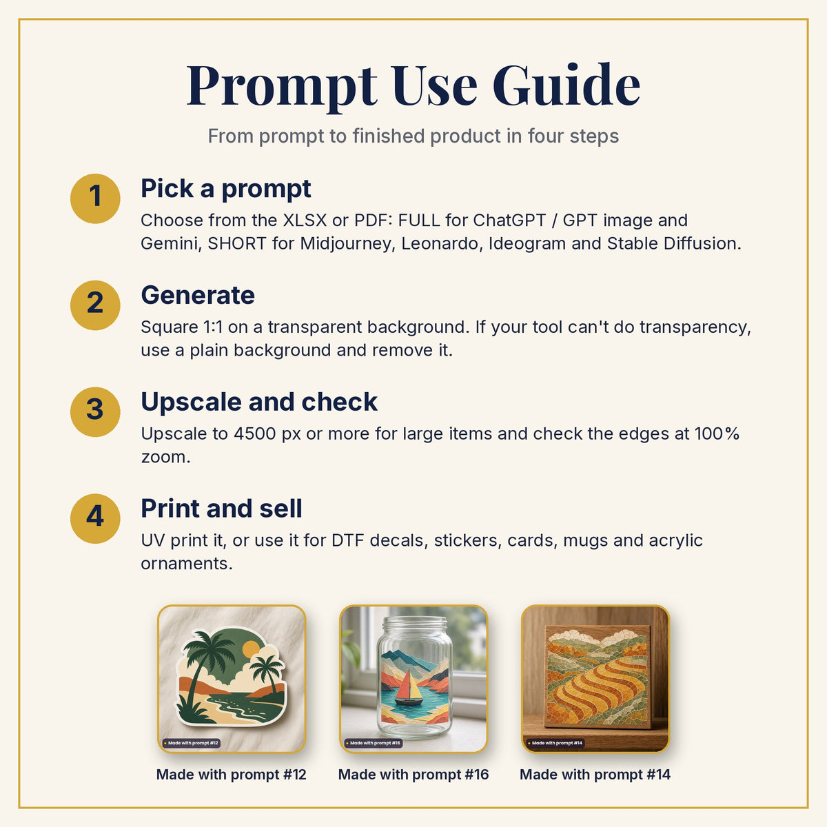 Prompt Use Guide: pick a prompt, generate, upscale and check, then print and sell, with example products made with prompts #12, #16 and #14