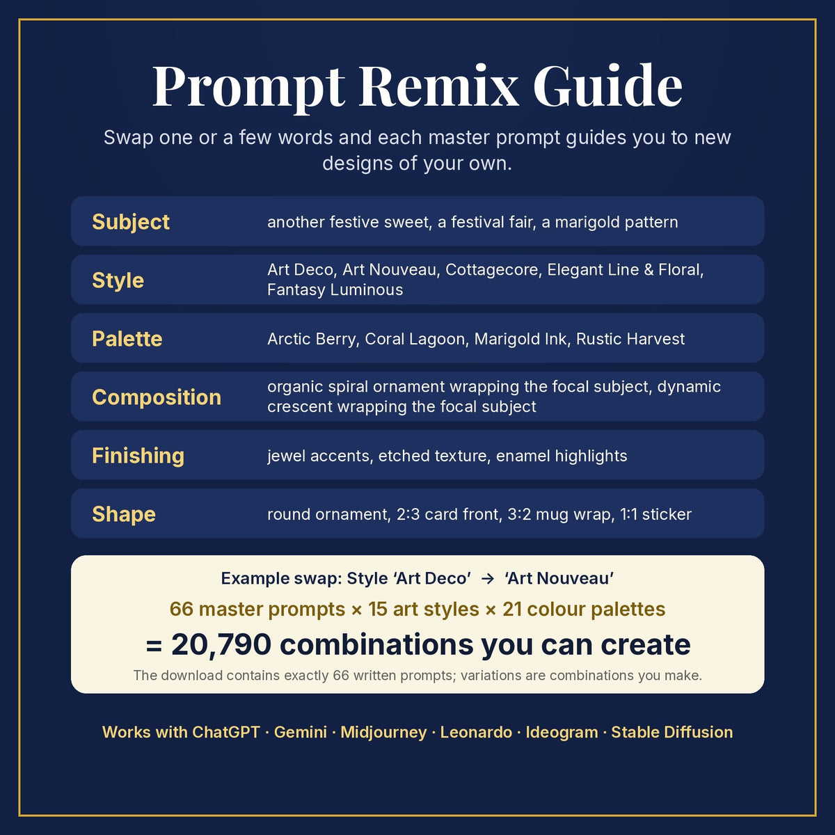 Prompt Remix Guide: swap subject, style, palette, composition, finishing and shape; 66 master prompts × 15 styles × 21 palettes = 20,790 combinations you can create