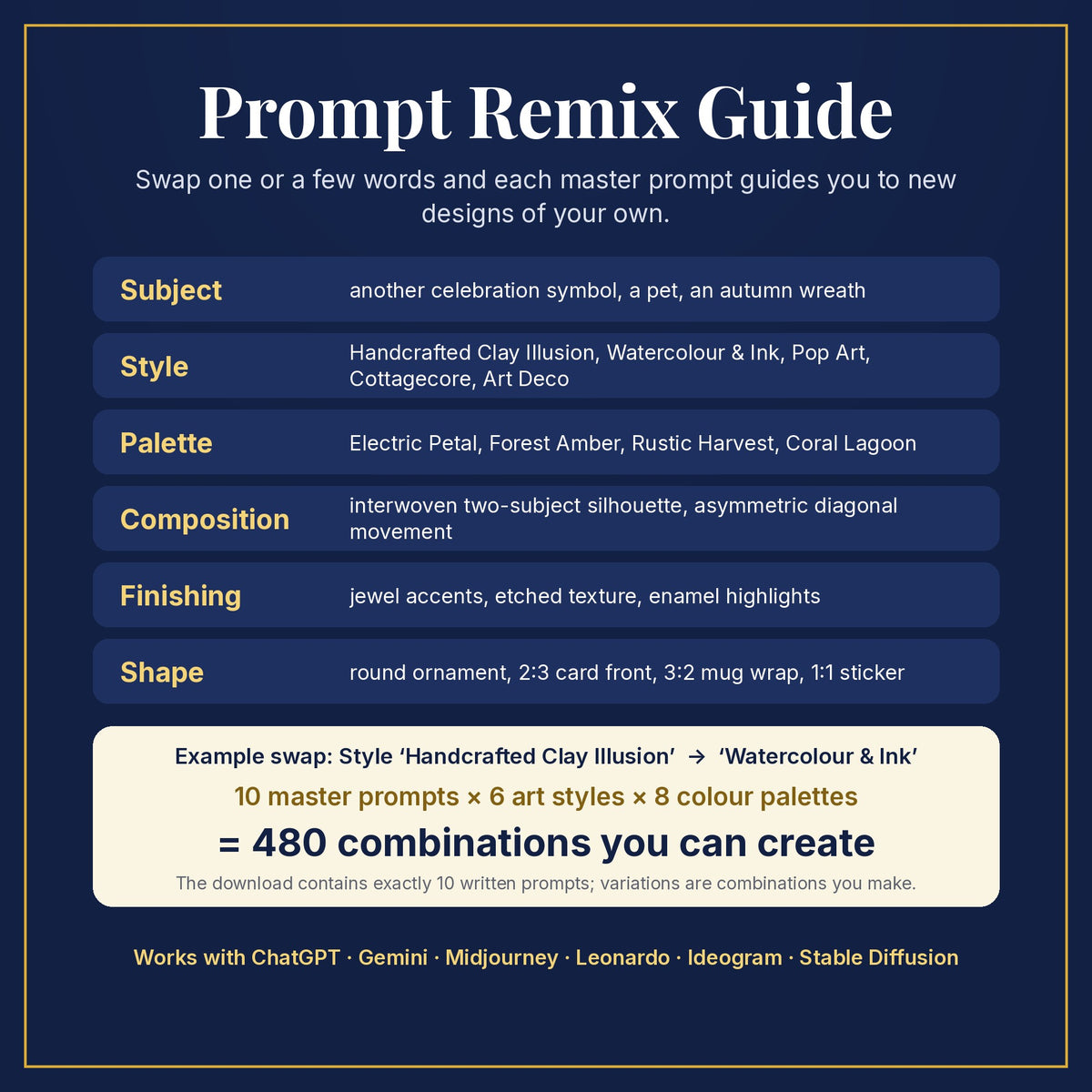 Prompt Remix Guide: swap subject, style, palette, composition, finishing and shape; 10 master prompts × 6 styles × 8 palettes = 480 combinations you can create