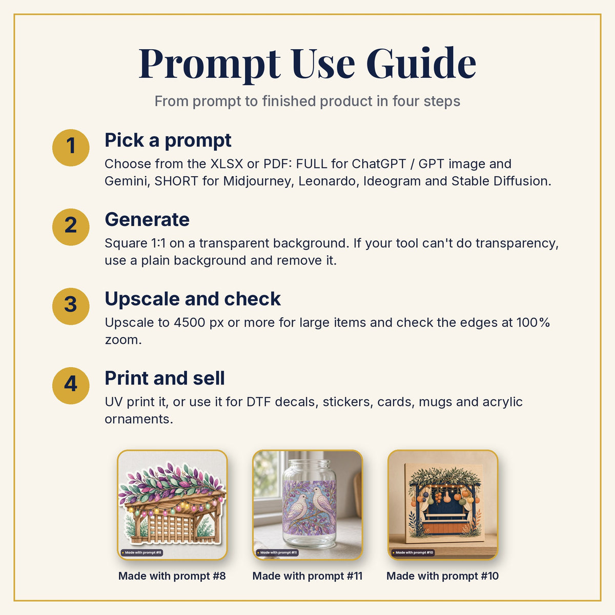 Prompt Use Guide: pick a prompt, generate, upscale and check, then print and sell, with example products made with prompts #8, #11 and #10