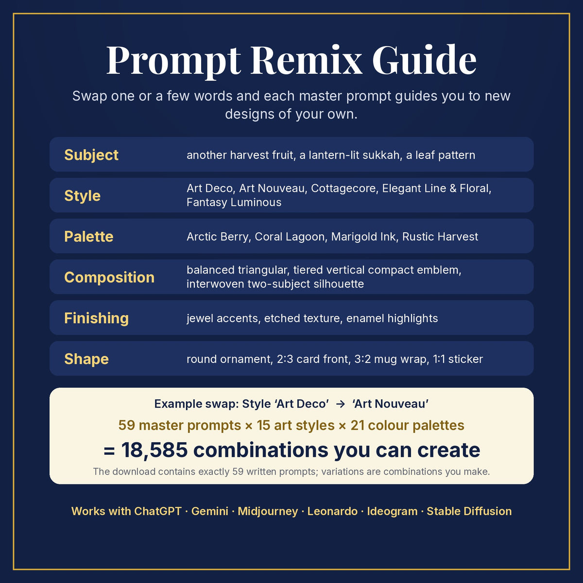 Prompt Remix Guide: swap subject, style, palette, composition, finishing and shape; 59 master prompts × 15 styles × 21 palettes = 18,585 combinations you can create