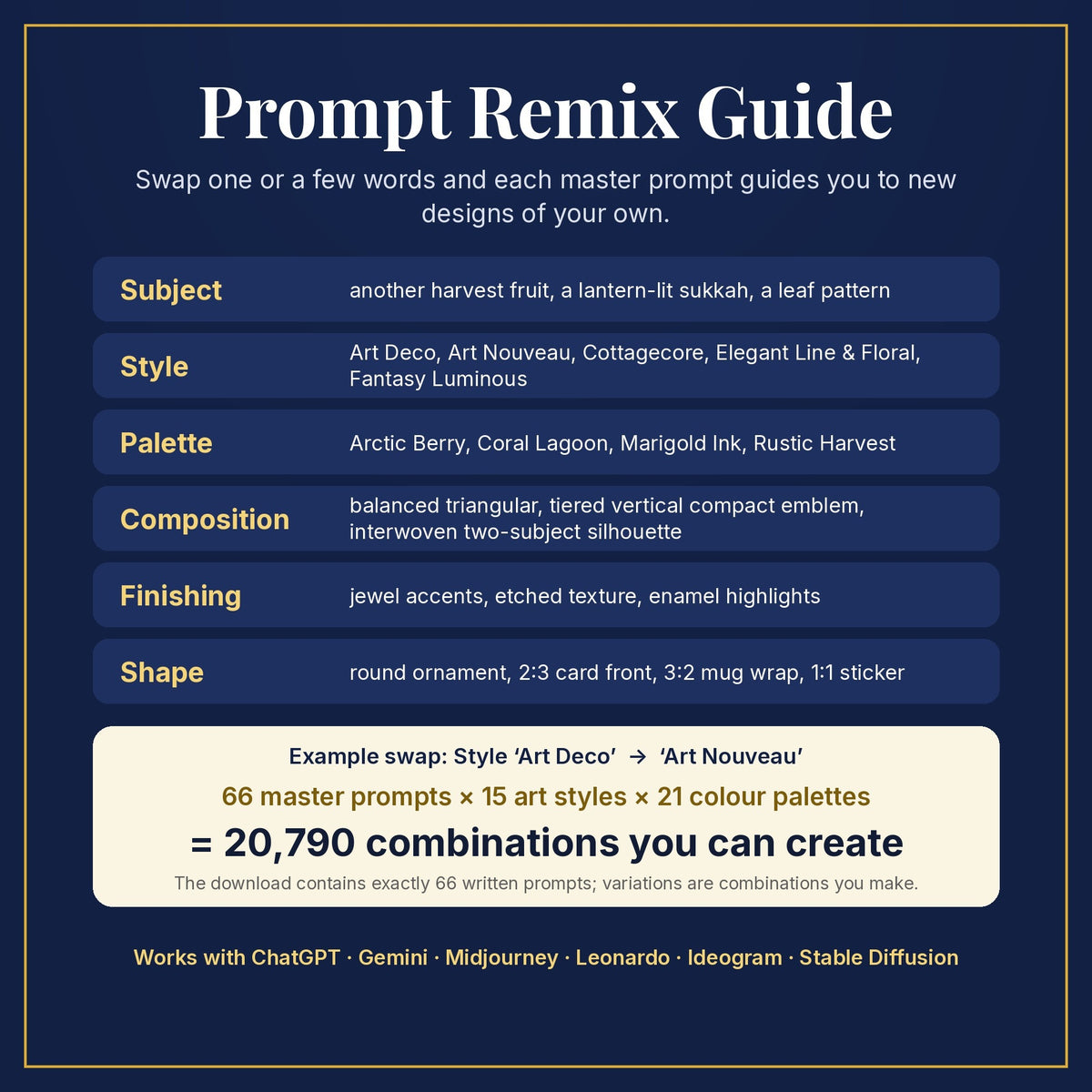 Prompt Remix Guide: swap subject, style, palette, composition, finishing and shape; 66 master prompts × 15 styles × 21 palettes = 20,790 combinations you can create