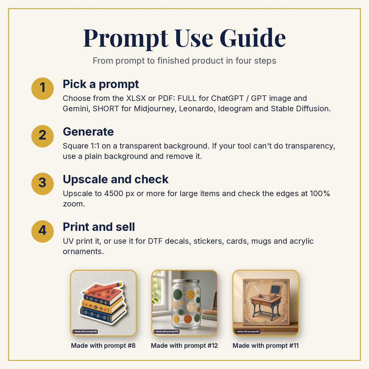 Prompt Use Guide: pick a prompt, generate, upscale and check, then print and sell, with example products made with prompts #8, #12 and #11