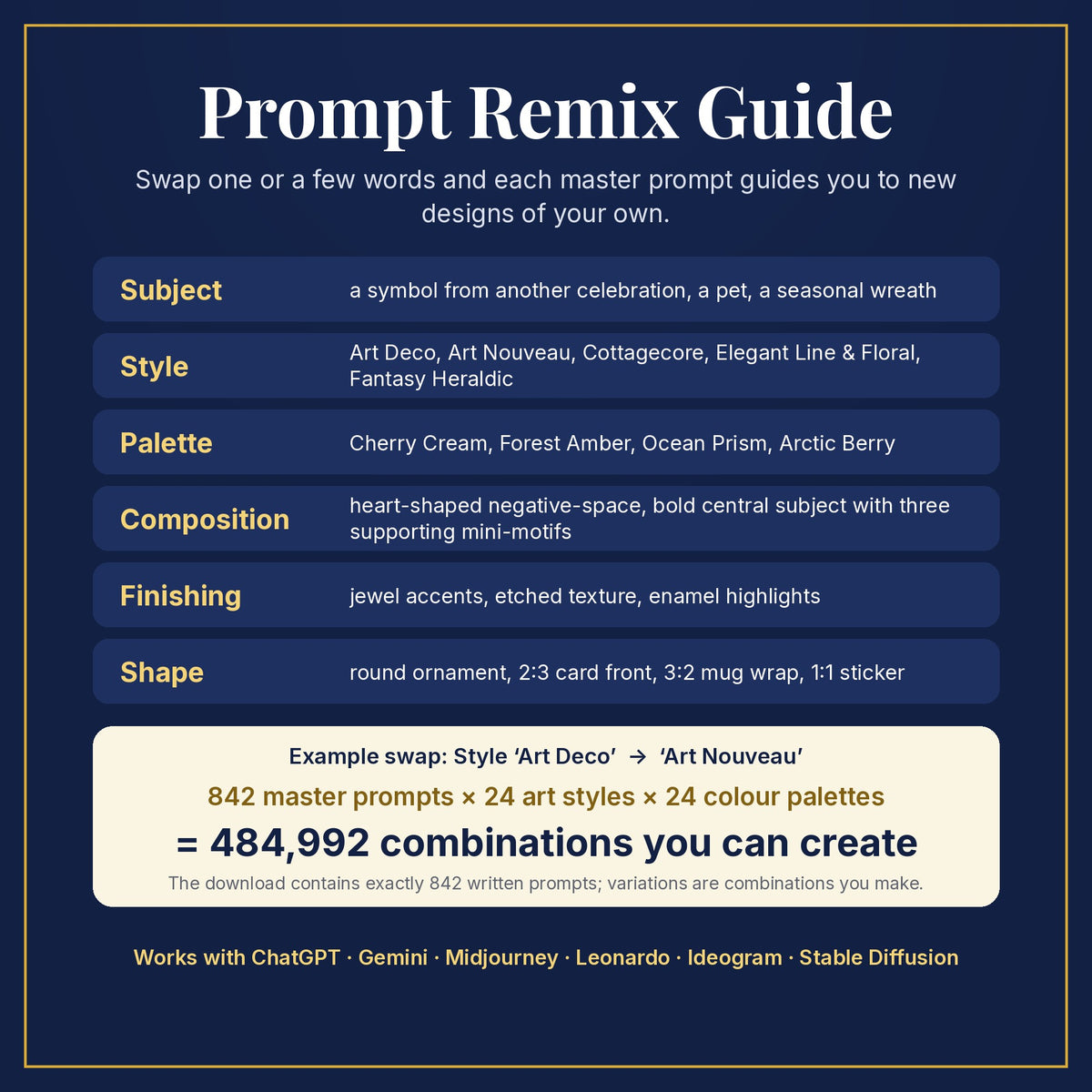 Prompt Remix Guide: swap subject, style, palette, composition, finishing and shape; 842 master prompts × 24 styles × 24 palettes = 484,992 combinations you can create