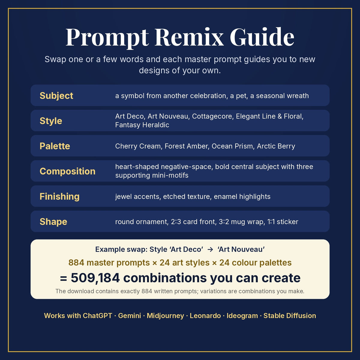 Prompt Remix Guide: swap subject, style, palette, composition, finishing and shape; 884 master prompts × 24 styles × 24 palettes = 509,184 combinations you can create