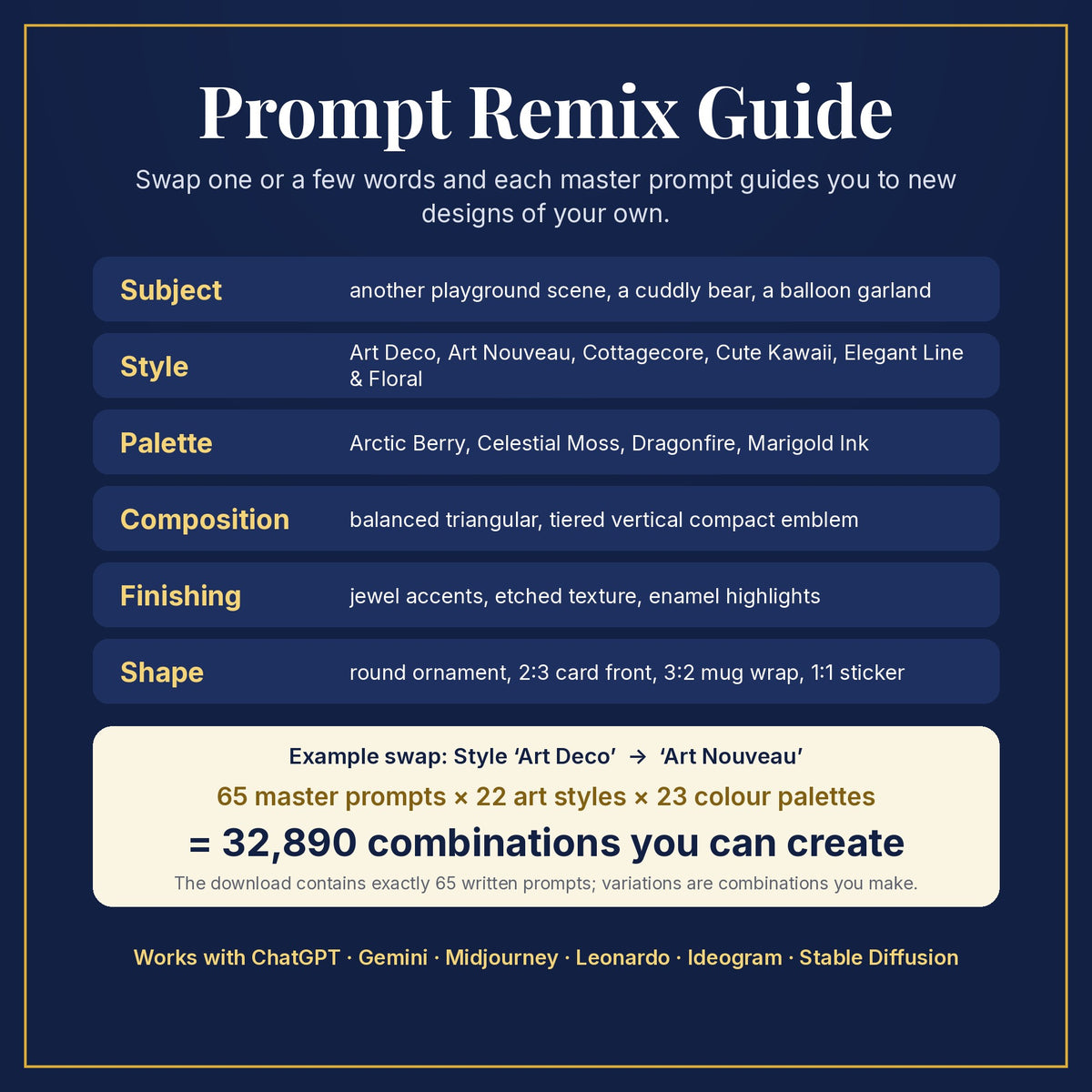 Prompt Remix Guide: swap subject, style, palette, composition, finishing and shape; 65 master prompts × 22 styles × 23 palettes = 32,890 combinations you can create