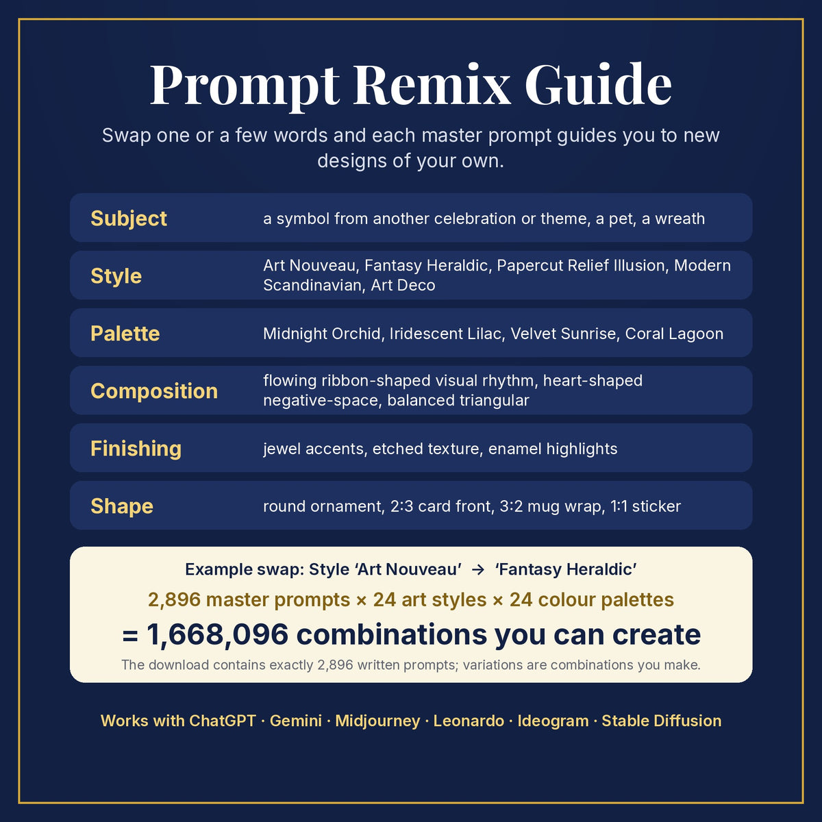Prompt Remix Guide: swap subject, style, palette, composition, finishing and shape; 2,896 master prompts × 24 styles × 24 palettes = 1,668,096 combinations you can create