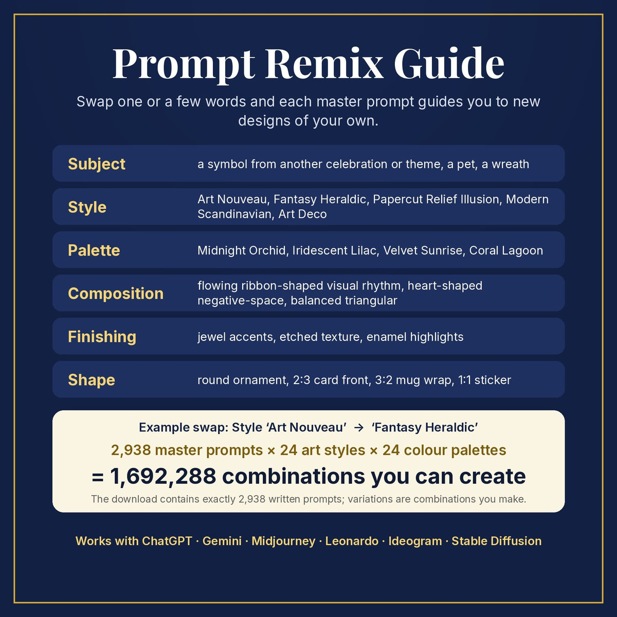 Prompt Remix Guide: swap subject, style, palette, composition, finishing and shape; 2,938 master prompts × 24 styles × 24 palettes = 1,692,288 combinations you can create