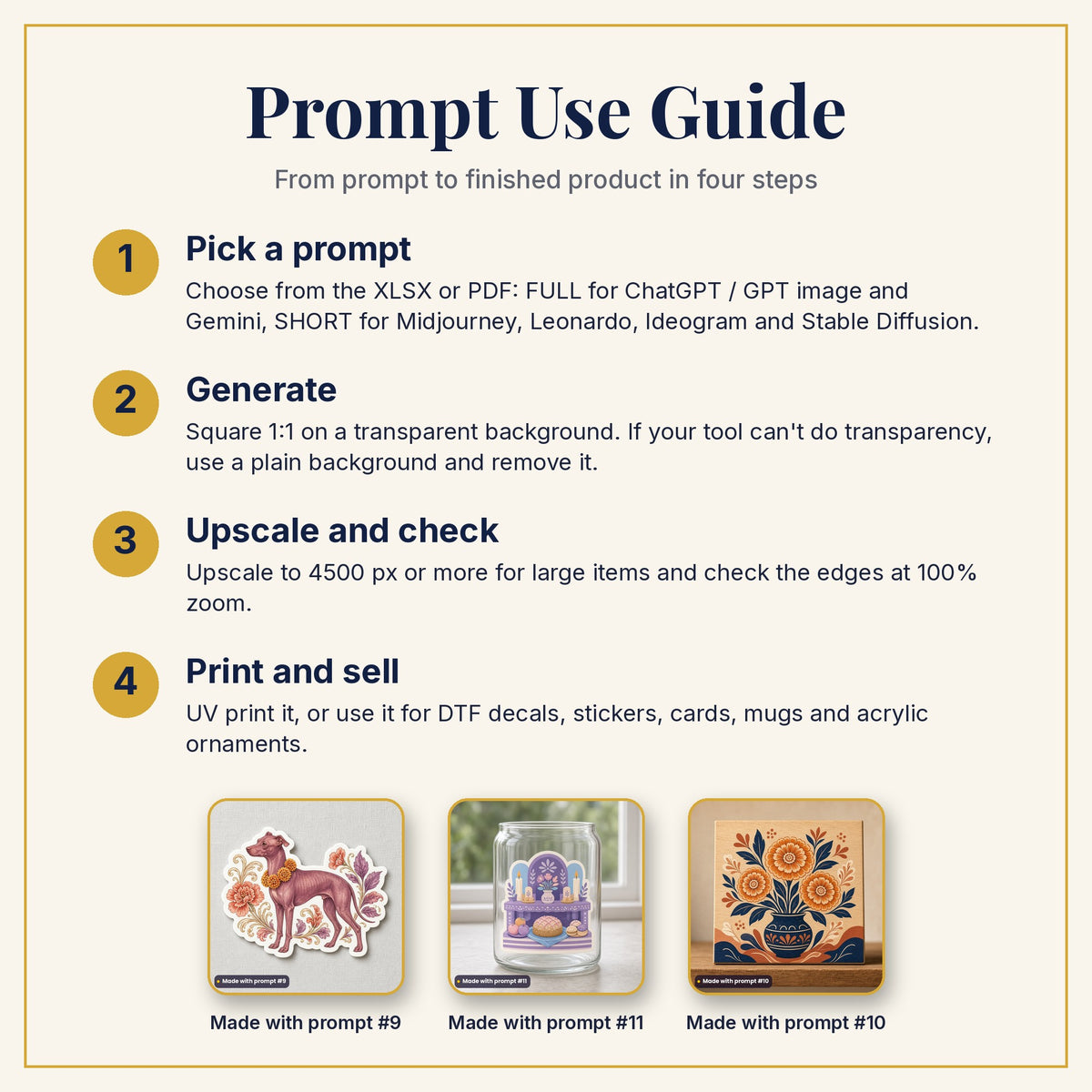Prompt Use Guide: pick a prompt, generate, upscale and check, then print and sell, with example products made with prompts #9, #11 and #10
