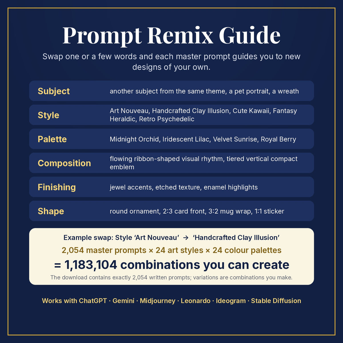Prompt Remix Guide: swap subject, style, palette, composition, finishing and shape; 2,054 master prompts × 24 styles × 24 palettes = 1,183,104 combinations you can create