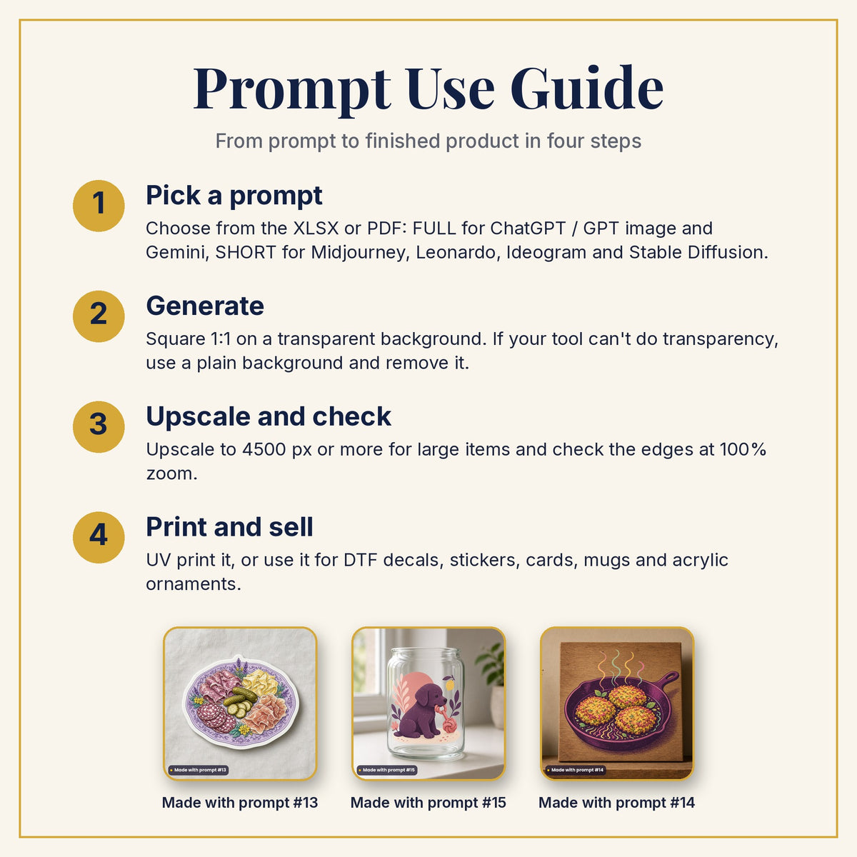 Prompt Use Guide: pick a prompt, generate, upscale and check, then print and sell, with example products made with prompts #13, #15 and #14