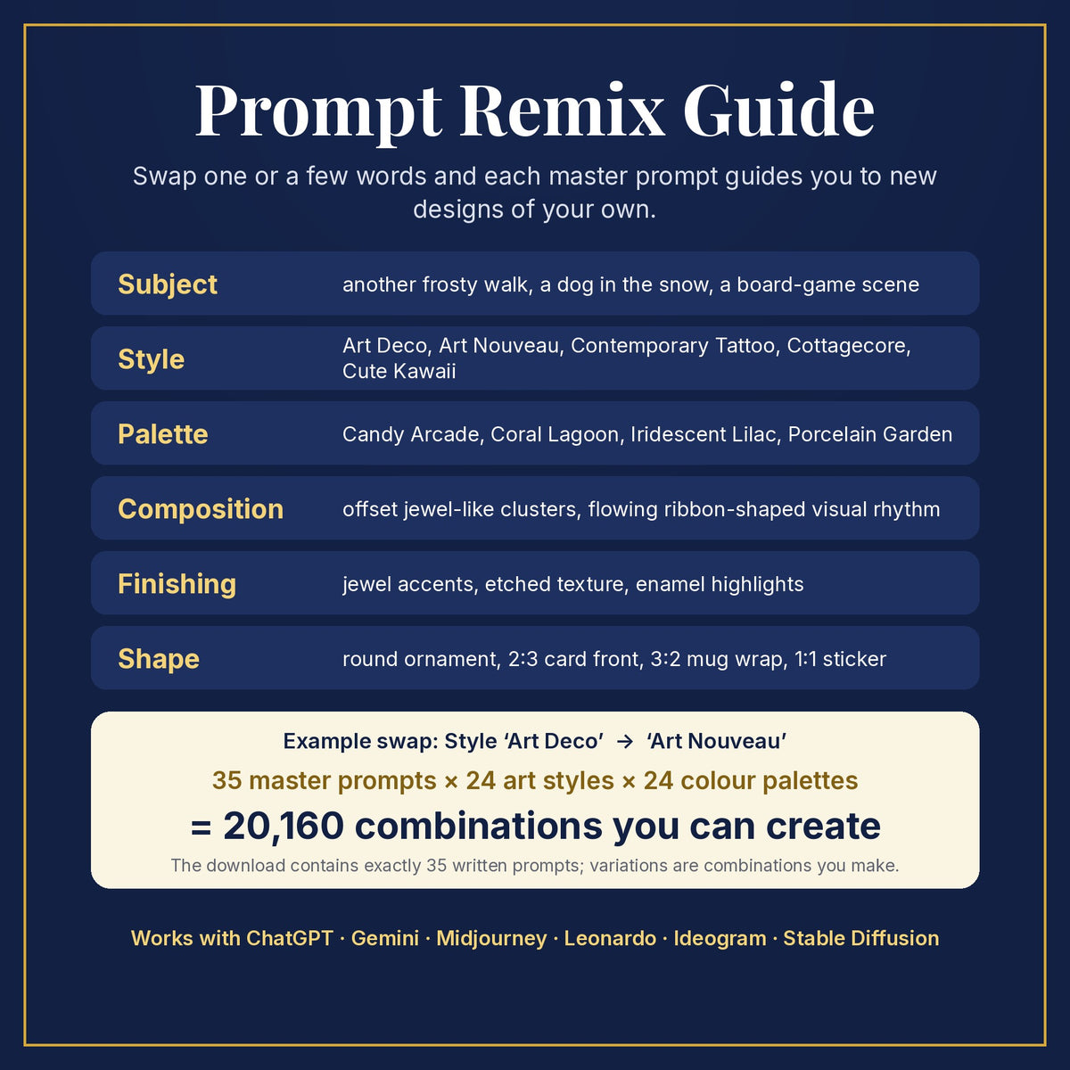 Prompt Remix Guide: swap subject, style, palette, composition, finishing and shape; 35 master prompts × 24 styles × 24 palettes = 20,160 combinations you can create