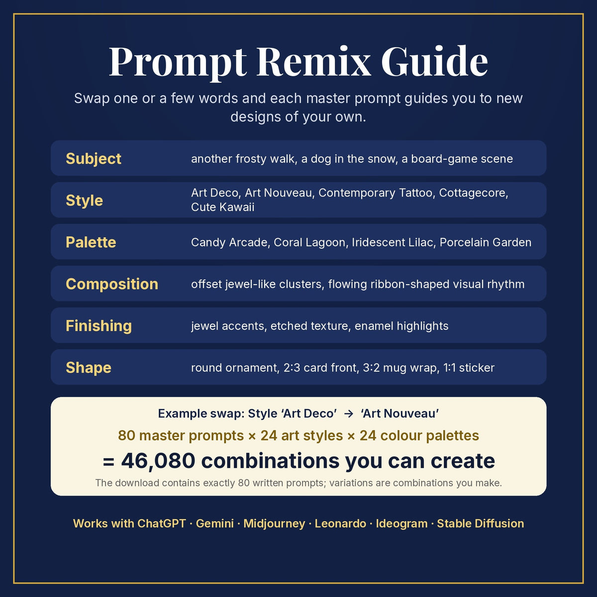 Prompt Remix Guide: swap subject, style, palette, composition, finishing and shape; 80 master prompts × 24 styles × 24 palettes = 46,080 combinations you can create