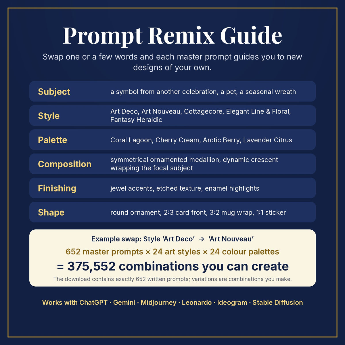 Prompt Remix Guide: swap subject, style, palette, composition, finishing and shape; 652 master prompts × 24 styles × 24 palettes = 375,552 combinations you can create