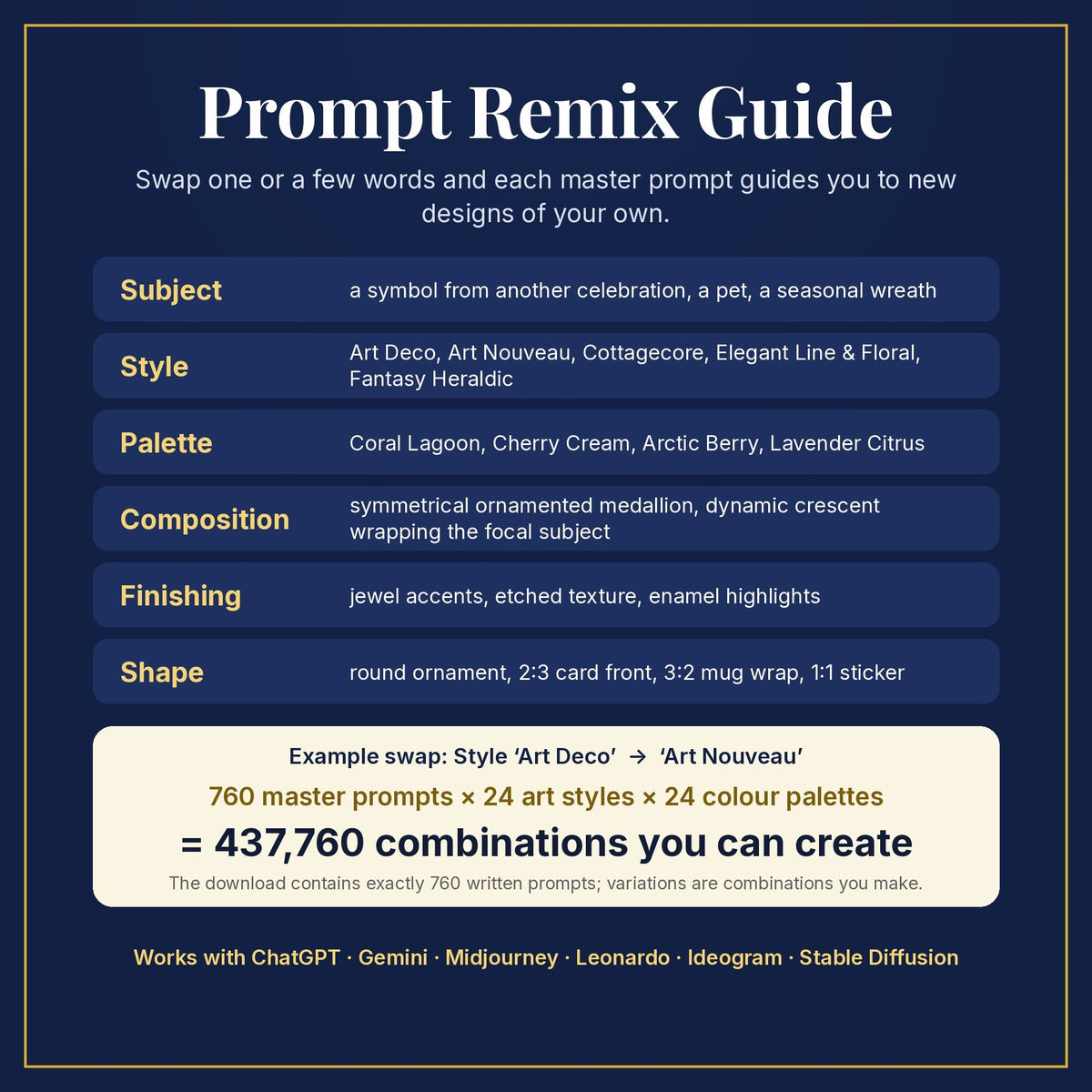 Prompt Remix Guide: swap subject, style, palette, composition, finishing and shape; 760 master prompts × 24 styles × 24 palettes = 437,760 combinations you can create