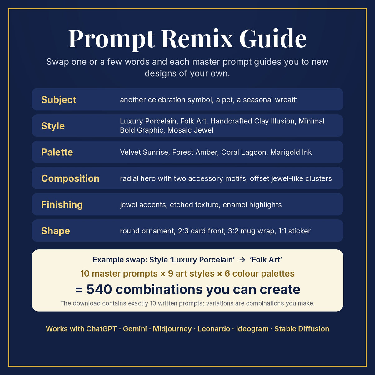 Prompt Remix Guide: swap subject, style, palette, composition, finishing and shape; 10 master prompts × 9 styles × 6 palettes = 540 combinations you can create