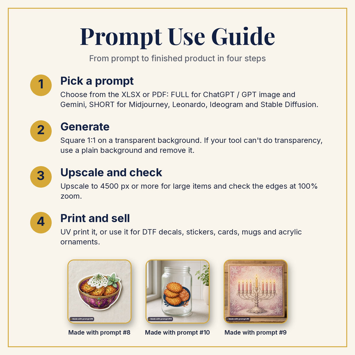 Prompt Use Guide: pick a prompt, generate, upscale and check, then print and sell, with example products made with prompts #8, #10 and #9