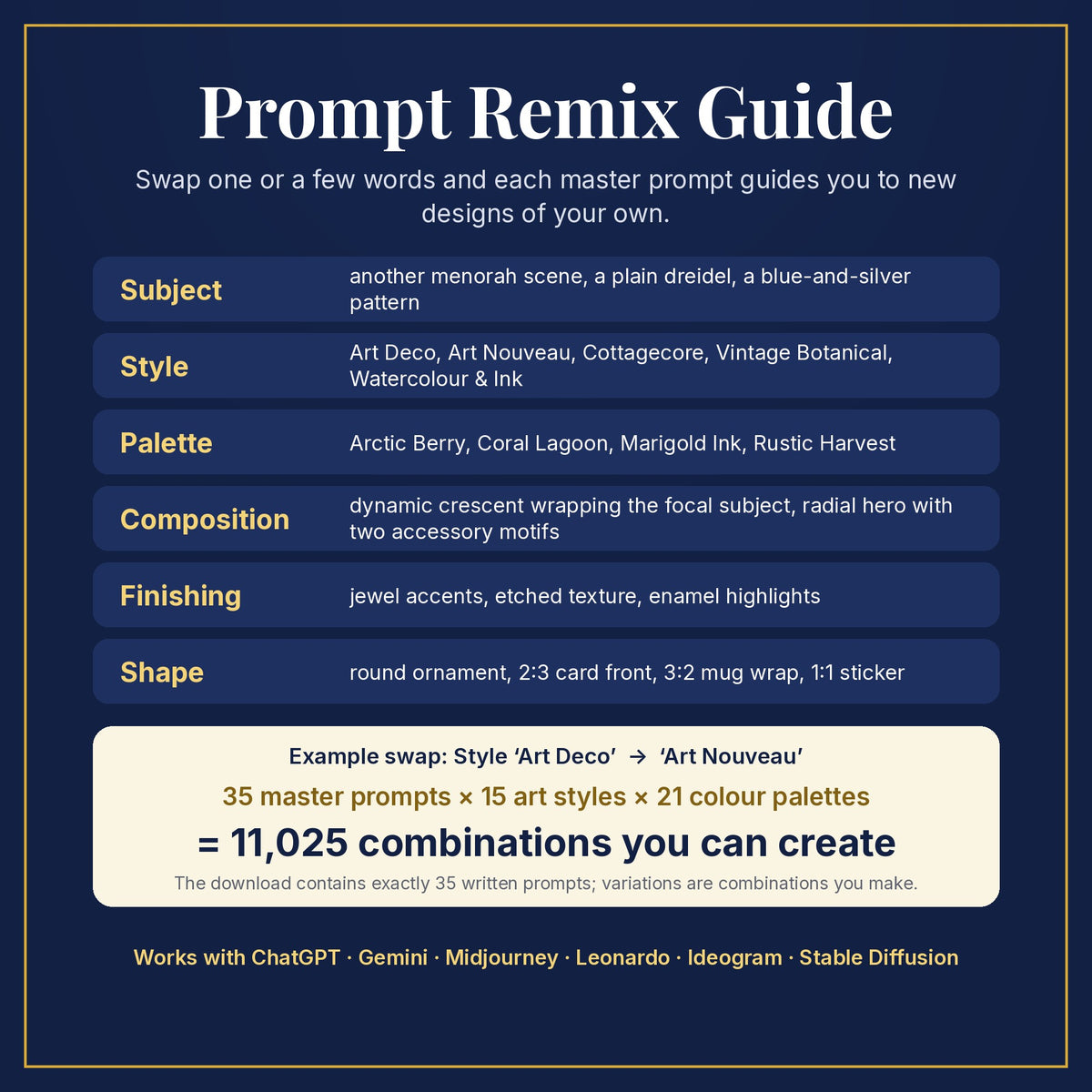 Prompt Remix Guide: swap subject, style, palette, composition, finishing and shape; 35 master prompts × 15 styles × 21 palettes = 11,025 combinations you can create