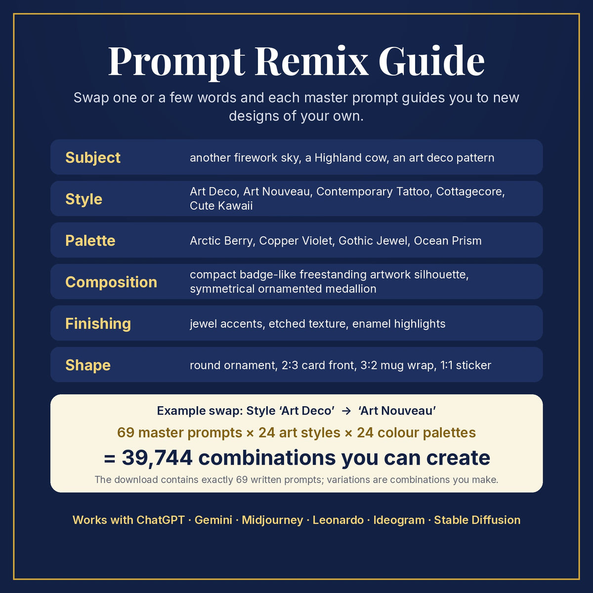 Prompt Remix Guide: swap subject, style, palette, composition, finishing and shape; 69 master prompts × 24 styles × 24 palettes = 39,744 combinations you can create