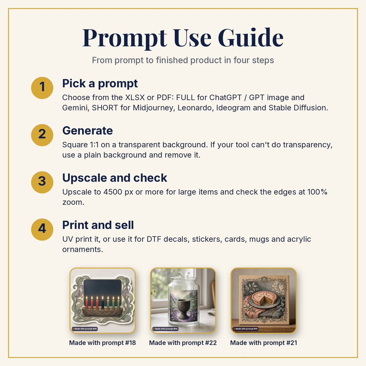 Prompt Use Guide: pick a prompt, generate, upscale and check, then print and sell, with example products made with prompts #18, #22 and #21