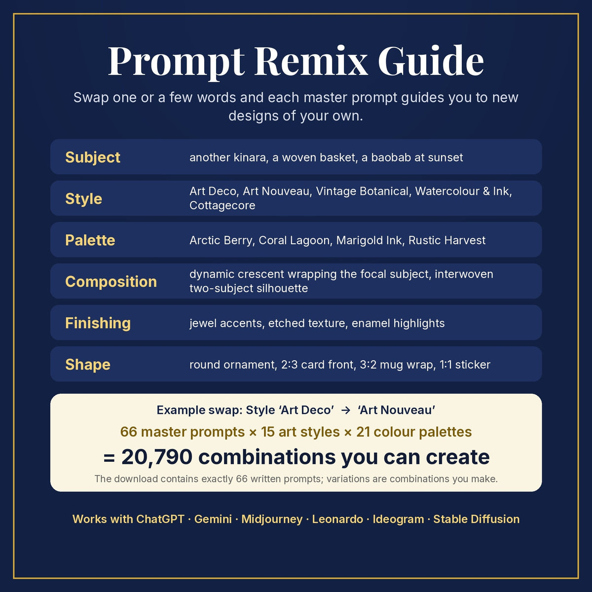 Prompt Remix Guide: swap subject, style, palette, composition, finishing and shape; 66 master prompts × 15 styles × 21 palettes = 20,790 combinations you can create