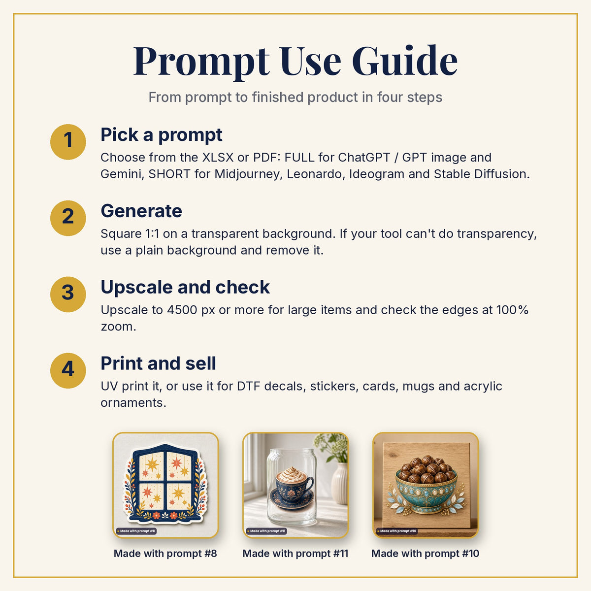 Prompt Use Guide: pick a prompt, generate, upscale and check, then print and sell, with example products made with prompts #8, #11 and #10