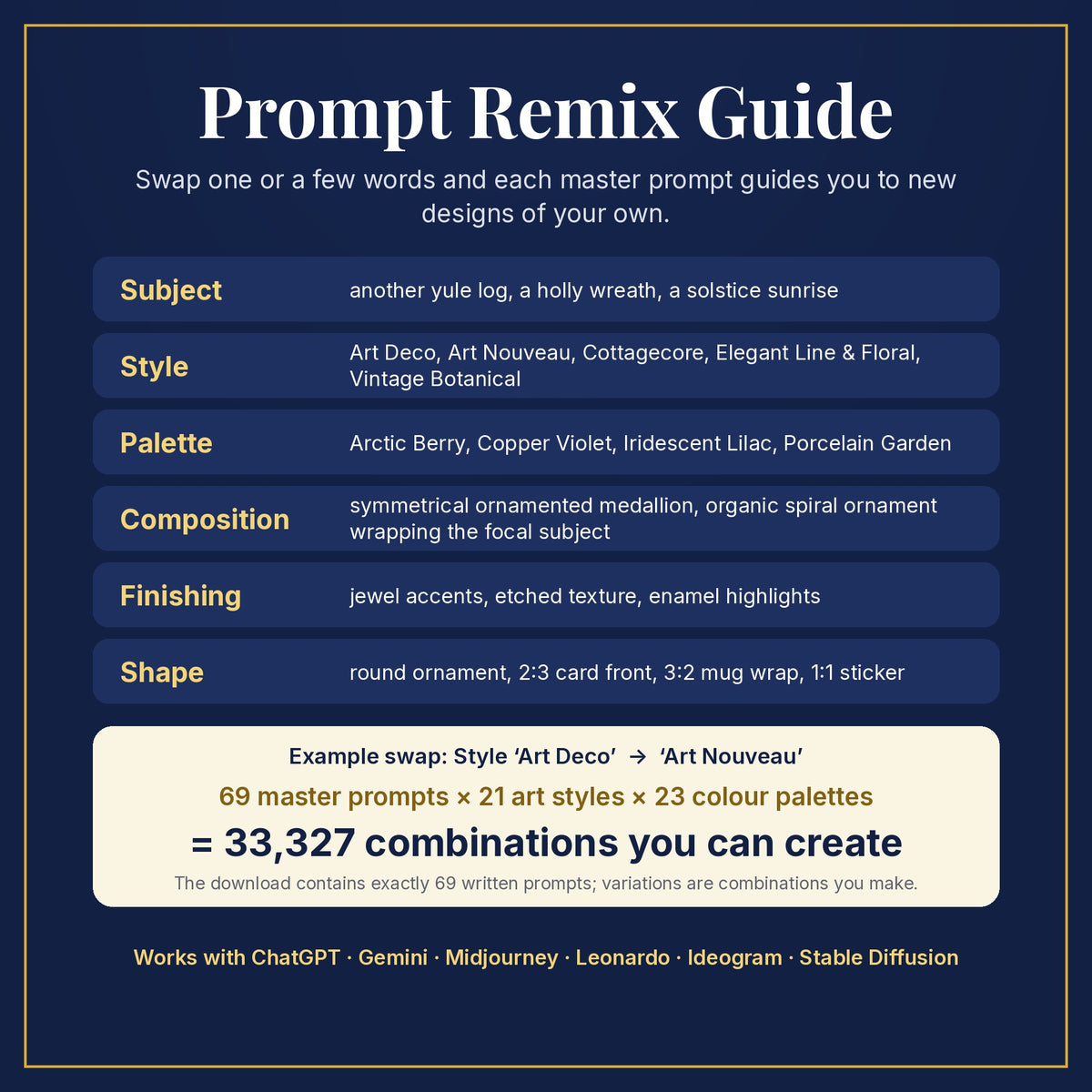 Prompt Remix Guide: swap subject, style, palette, composition, finishing and shape; 69 master prompts × 21 styles × 23 palettes = 33,327 combinations you can create