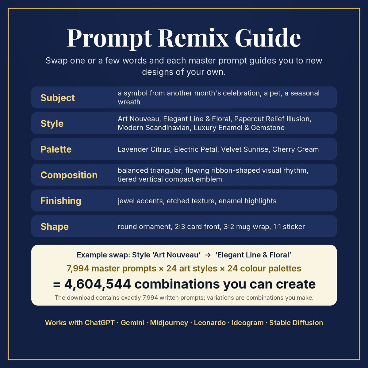 Prompt Remix Guide: swap subject, style, palette, composition, finishing and shape; 7,994 master prompts × 24 styles × 24 palettes = 4,604,544 combinations you can create