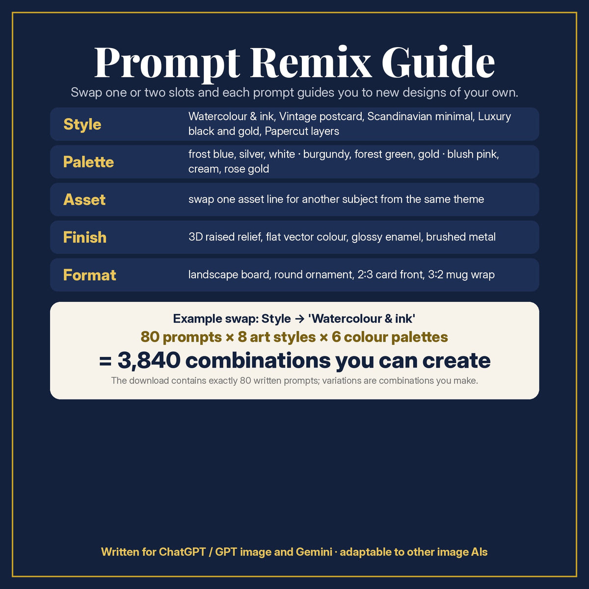 Prompt Remix Guide: swap style, palette, asset, finish and format; 80 prompts × 8 styles × 6 palettes = 3,840 combinations you can create