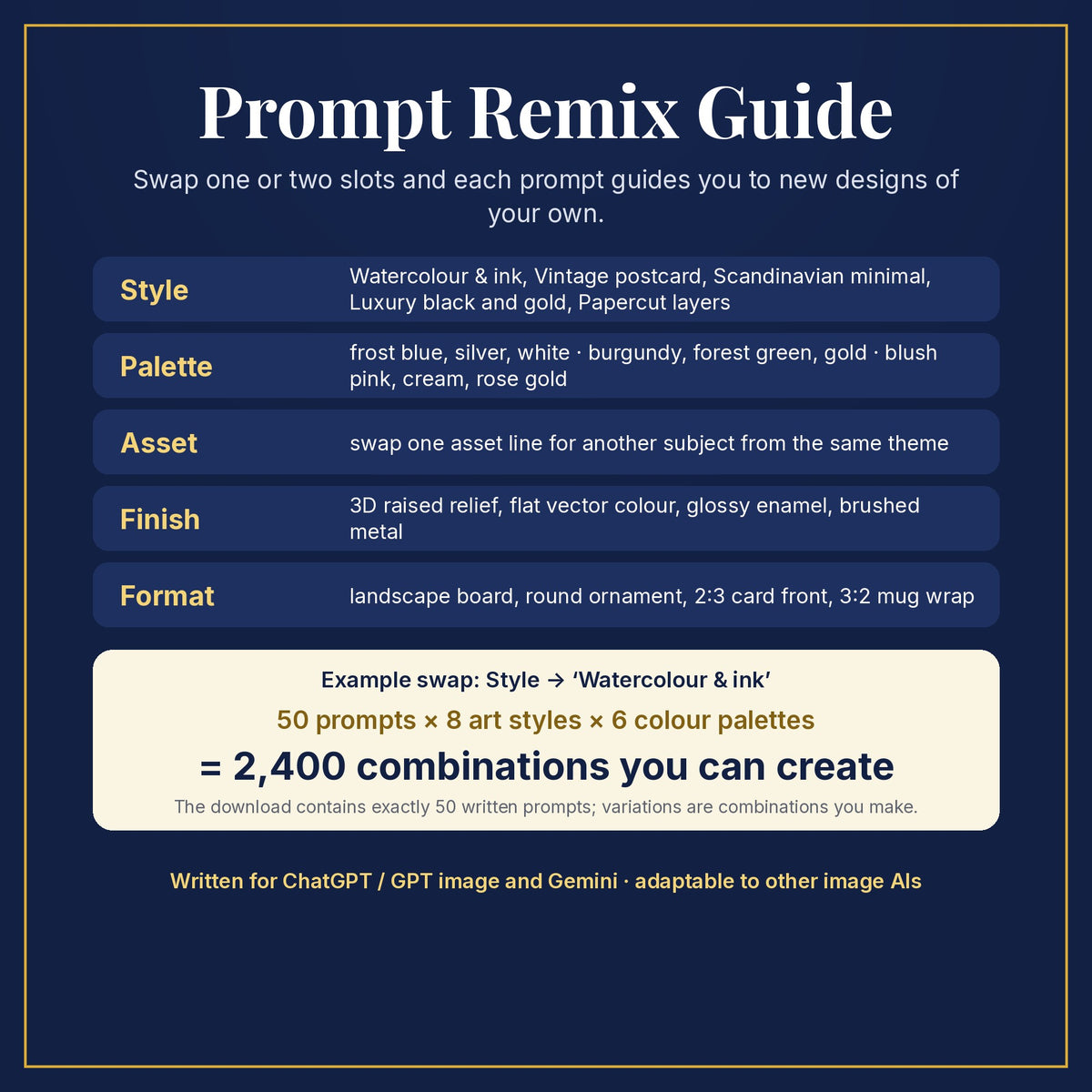 Prompt Remix Guide: swap style, palette, asset, finish and format; 50 prompts × 8 styles × 6 palettes = 2,400 combinations you can create