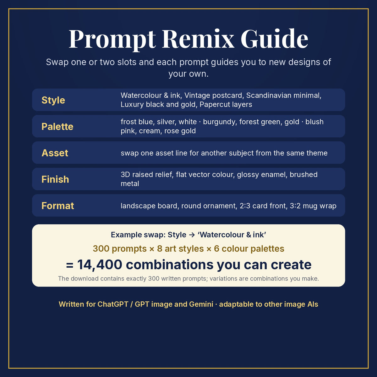 Prompt Remix Guide: swap style, palette, asset, finish and format; 300 prompts × 8 styles × 6 palettes = 14,400 combinations you can create